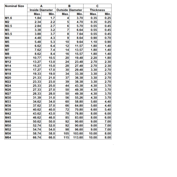 Flat Washer Din 125 Hardness 140 HV Nut Bolts & Graded Fasteners